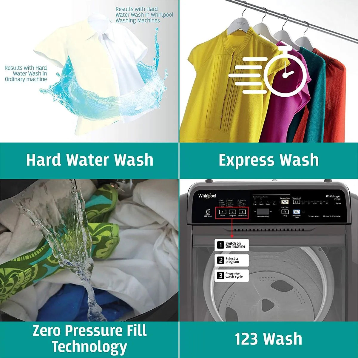 Whitemagic Elite 7.5kg 5 Star Fully Automatic Top-Load Washing Machine