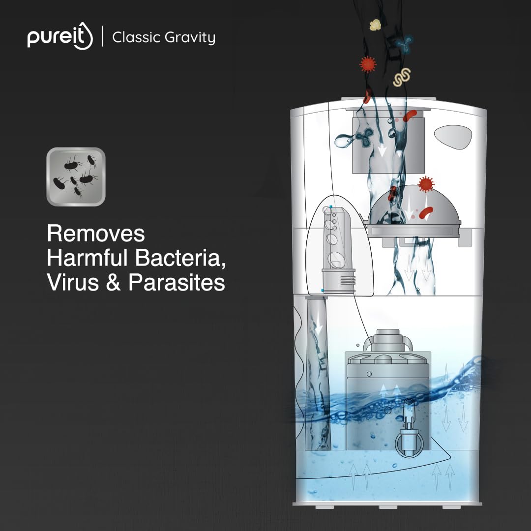 Pureit Classic 23 Litres Water purifier