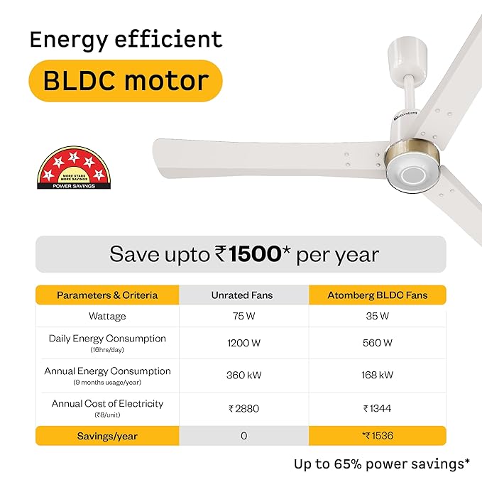 atomberg Renesa Elite Smart 1200mm BLDC Ceiling Fan with IoT &amp; Remote Control | 5 star | High Air Delivery with Moonbeam LED Light | New Sleek Design | Newly Launched | 3 Year Warranty|Pearl White
