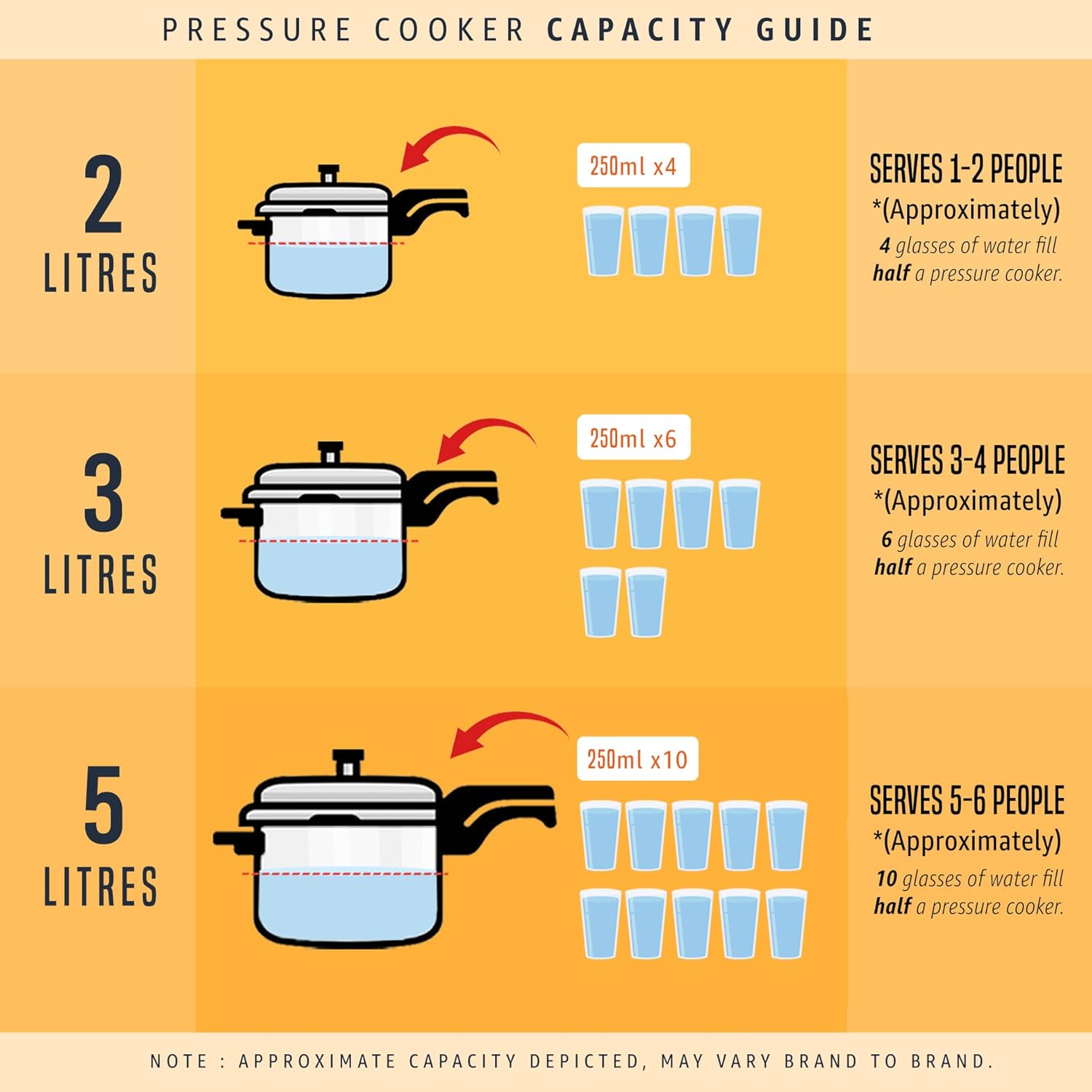 Butterfly Orchid 5 Litres Pressure Cookers | Inner Lid | Superior Stainless Steel | Induction &amp; Gas Stove Compatible | ISI Certified | 5 Years Manufacturer's Warranty | Silver