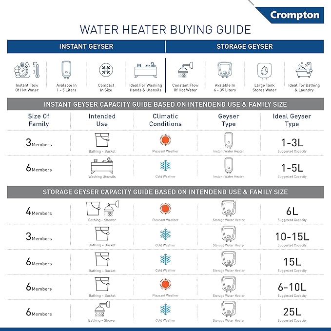 Crompton Solarium Neo 3-Litre, 3KW Instant Water Heater/Geyser with Rust Free ABS Body (Ivory)