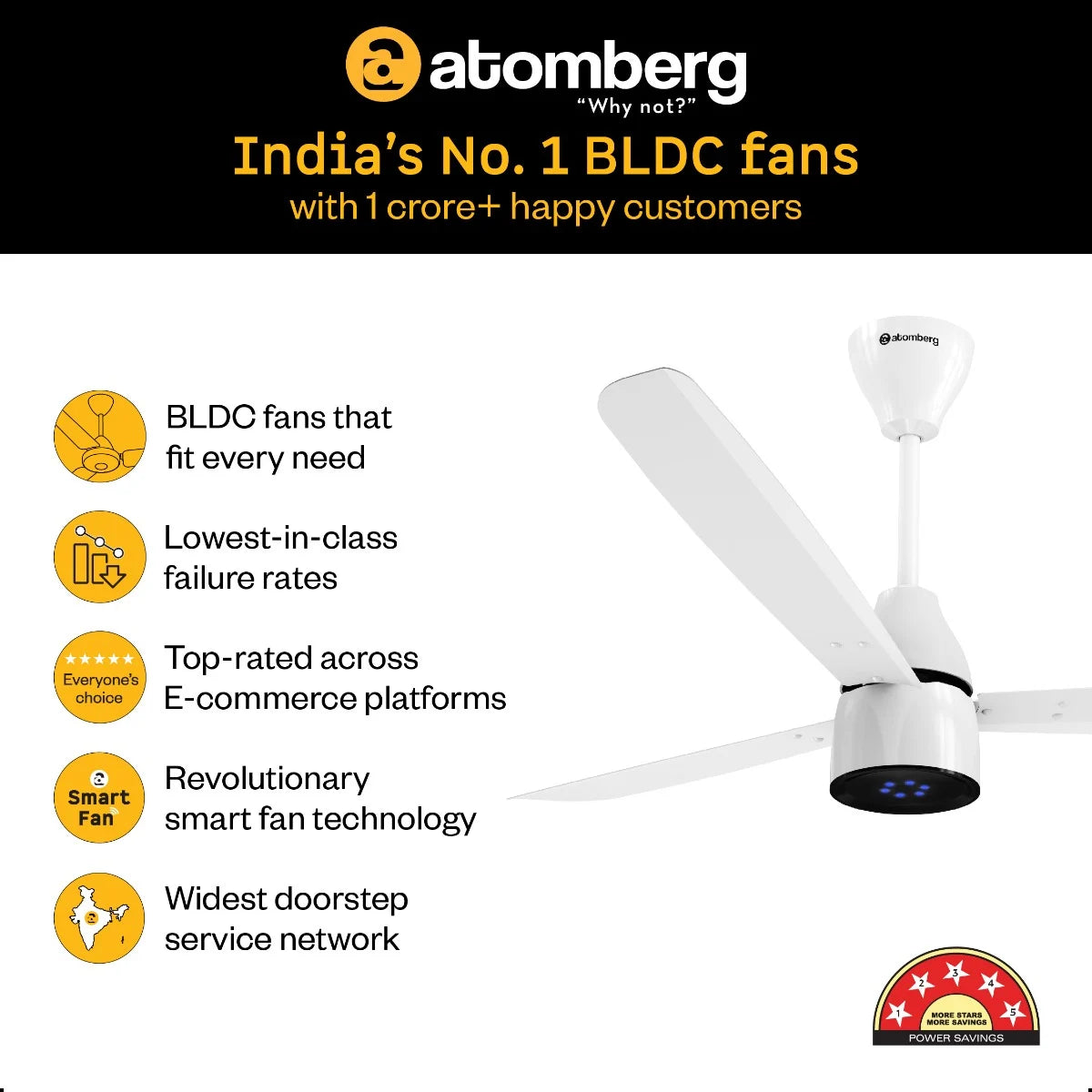 Renesa Prime Remote Ceiling Fan