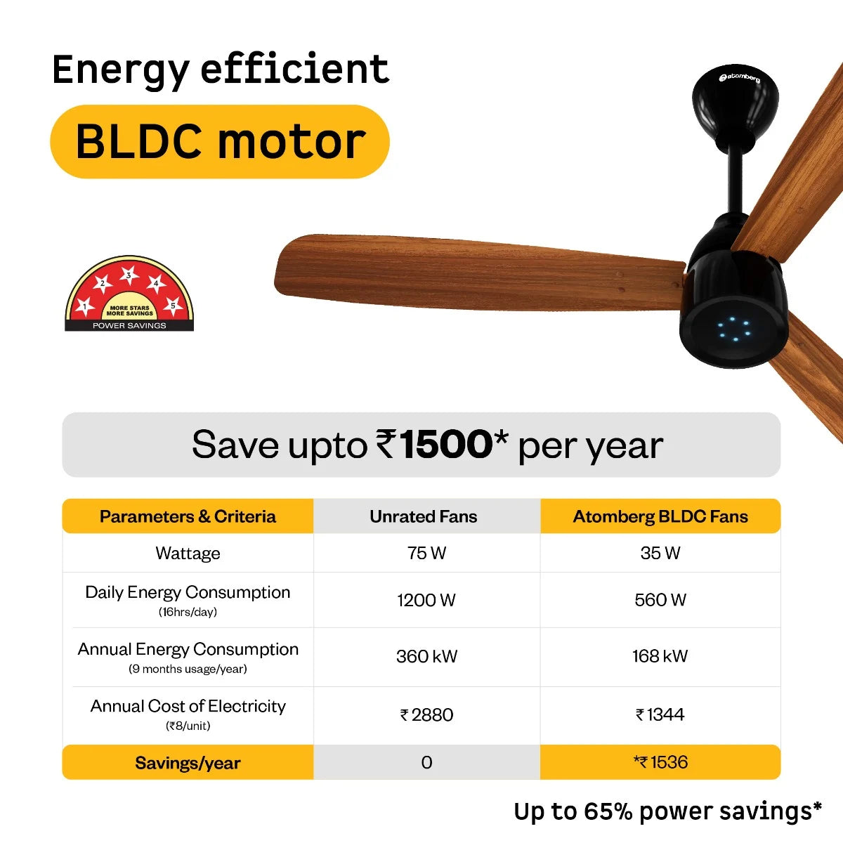 Renesa Prime Remote Ceiling Fan