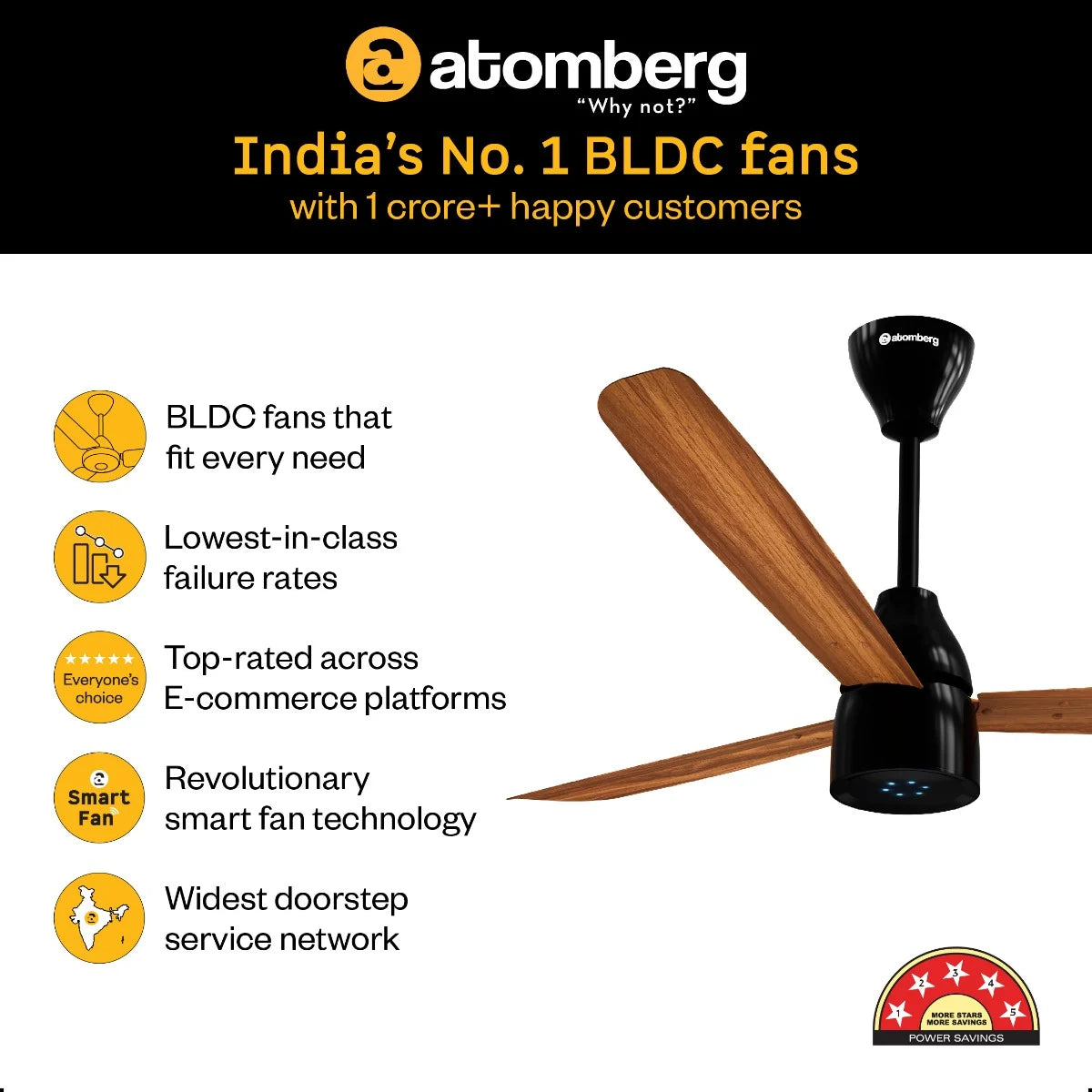 Renesa Prime Remote Ceiling Fan