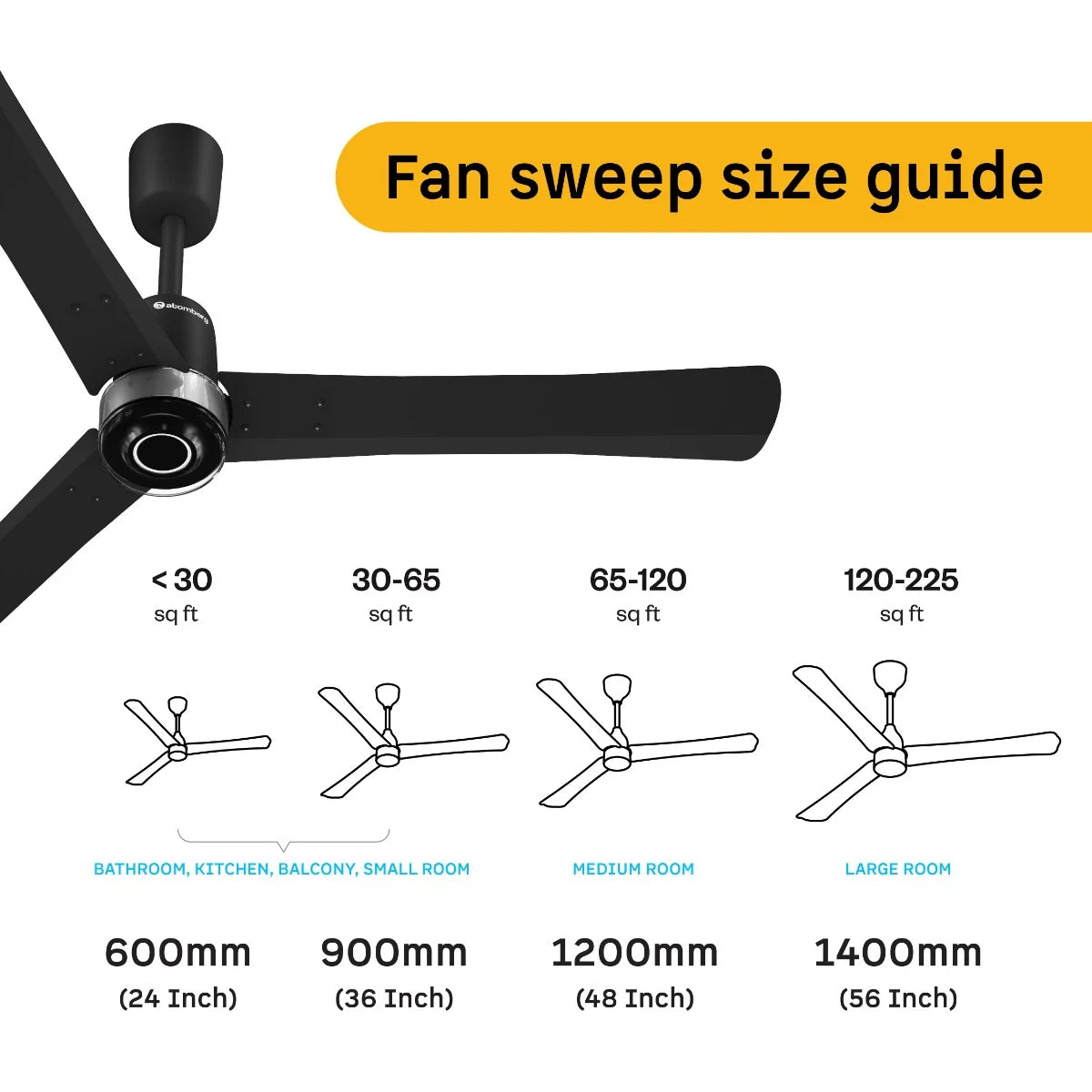 Renesa Elite Ceiling Fan