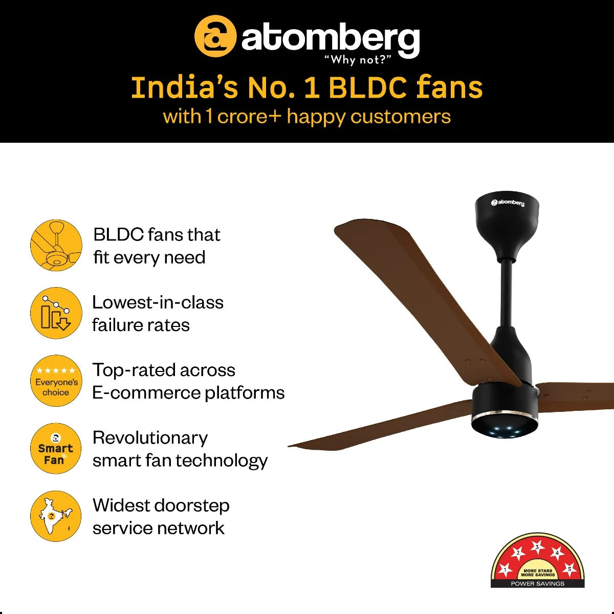 Renesa Halo Ceiling Fan