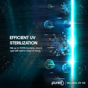 Pureit Marvella UV G2 Water Purifier with 4L Storage