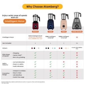 Atomberg Zenova Mixer Grinder | Unique Coarse Mode for Silbatta-like Texture | Intelligent BLDC Motor | Safety Features | 4 Jars including Chopper | Hands-Free Operation
