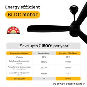 atomberg Renesa Prime 1200mm BLDC Ceiling Fan Compatible with Regulators | Without Remote | BEE 5 star Rated Energy Efficient Ceiling Fan | High Air Delivery (Gloss Black)