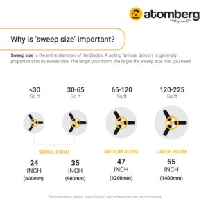 atomberg Ikano 1200mm BLDC Ceiling Fan with Remote | 5 star | High Air Delivery | LED Speed Indicator | Low Noise | Timeless Design with Power Saving | 2 Year Warranty|Gloss Black