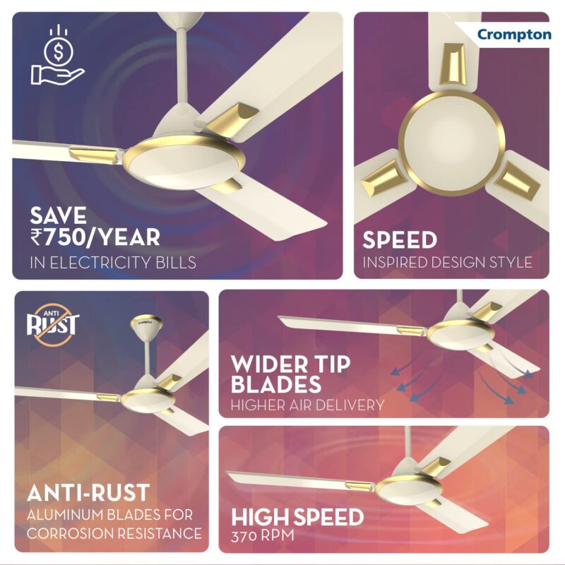 Crompton HIGHSPEED AURA 1200 mm Ceiling Fan for Home | Designer | 1 Star Rated | Energy Efficient | 370RPM | Superior Air Delivery | 2 years Manufacturer Warranty