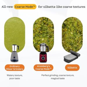 Atomberg Zenova Mixer Grinder | Unique Coarse Mode for Silbatta-like Texture | Intelligent BLDC Motor | Safety Features | 4 Jars including Chopper | Hands-Free Operation