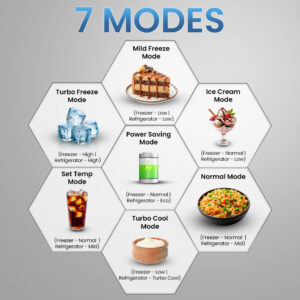 SHARP 265 L 2 Star 7 in 1 Convertible mode Frost Free Double Door Refrigerator | Japan 7 Shield Protection | Hi-Tech Inverter | ISI Certified Mirror Glass Finish Door | (Galaxy Strom, SJ-FF305V2-GKG)