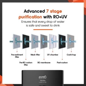 PureIt VitalMax (RO+UV) Water Purifier With Filtra Power Technology & Advanced 7 Stage Filtration