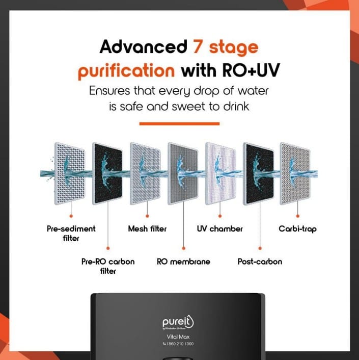 PureIt VitalMax (RO+UV) Water Purifier With Filtra Power Technology & Advanced 7 Stage Filtration