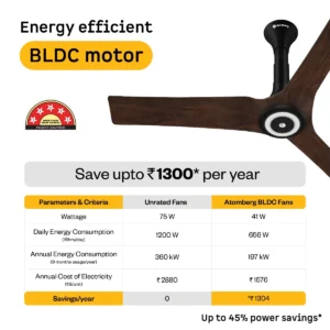 Aris Starlight Ceiling Fan