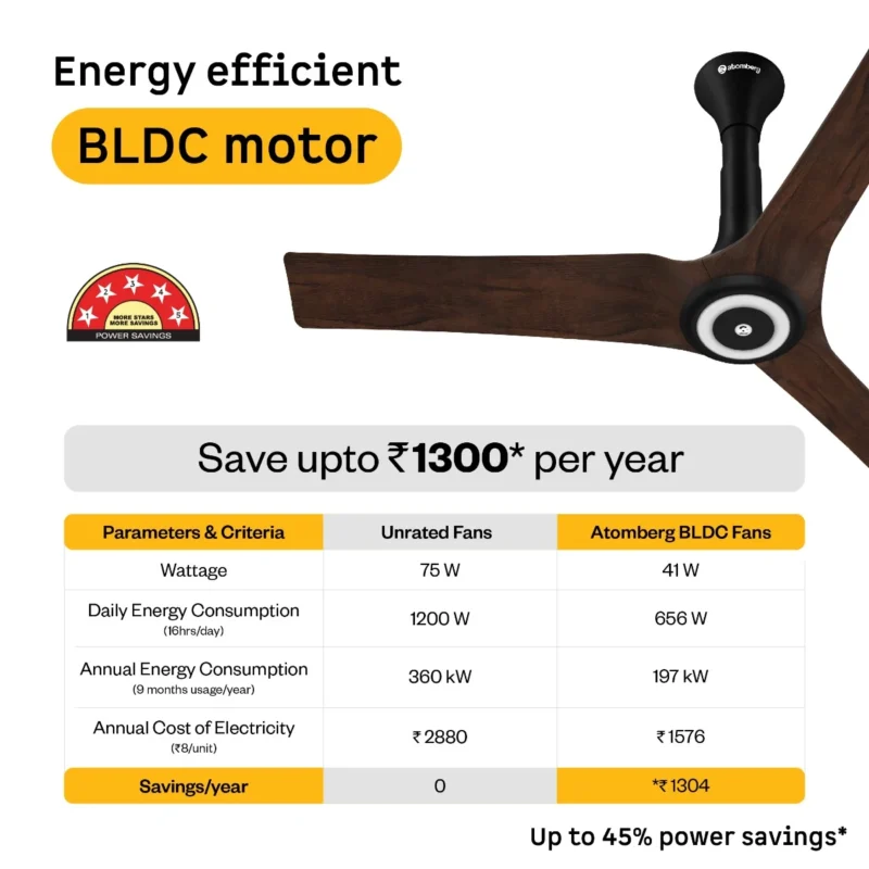 Aris Starlight Ceiling Fan