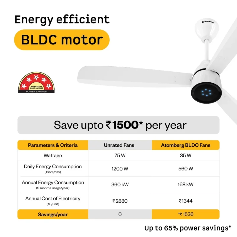 Renesa Prime Remote Ceiling Fan