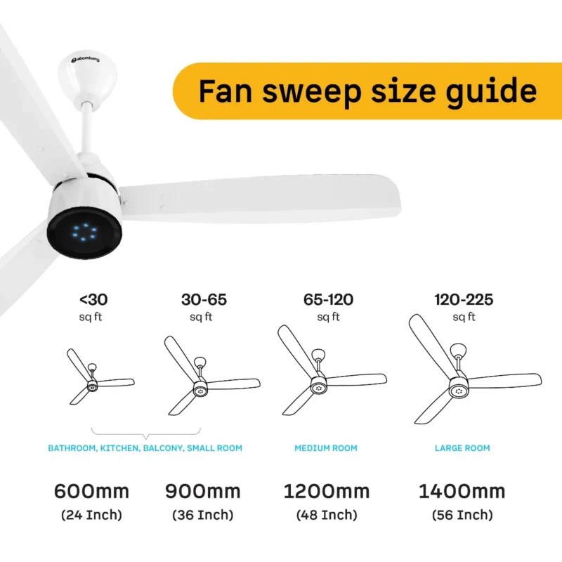 Renesa Prime Remote Ceiling Fan