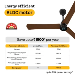 Renesa Halo Ceiling Fan