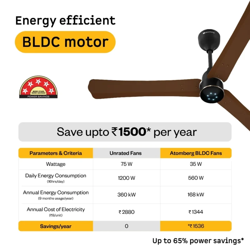 Renesa Halo Ceiling Fan