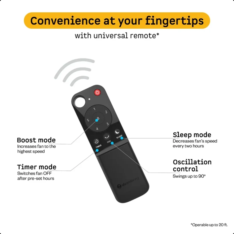 renesa_pedestal_fan_plis_7 Renesa Pedestal Fan