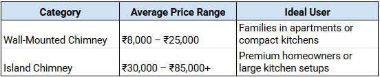 Price Comparison in India
