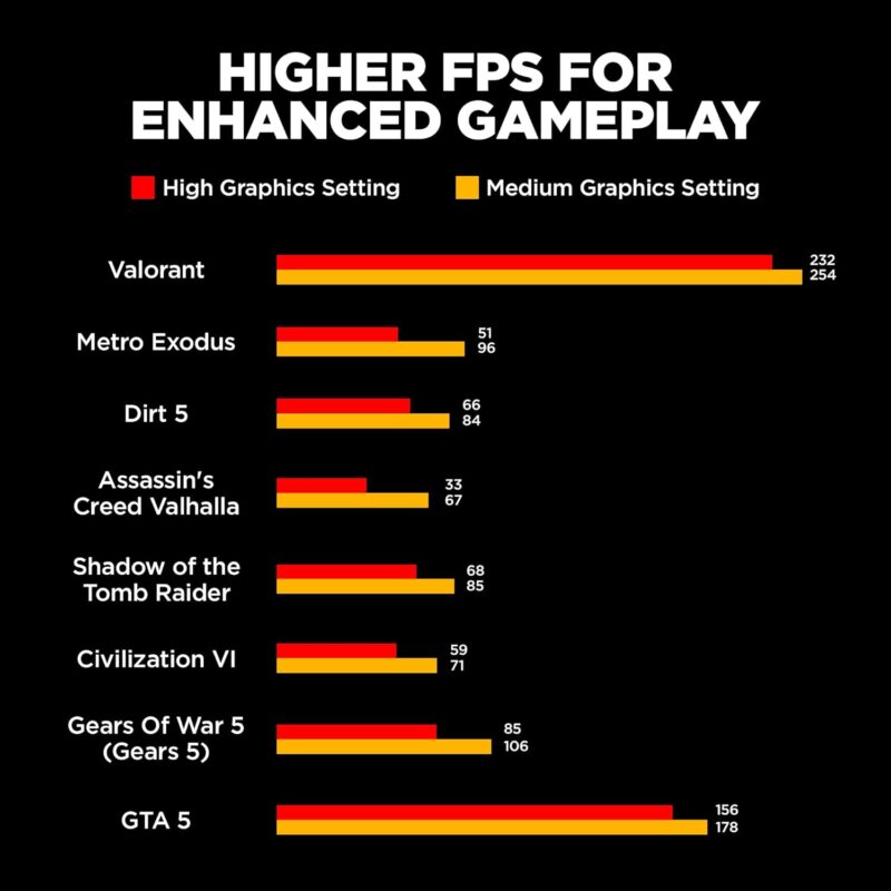 HP Victus, 12th Gen Intel Core i5-12450H, RTX 3050 (16GB DDR4, 512GB SSD) FHD, IPS, 144Hz, 15.6"/39.6cm, Win 11, Office 21, Blue, 2.3kg, fa1412tx, B&O Audio, Backlit Gaming Laptop