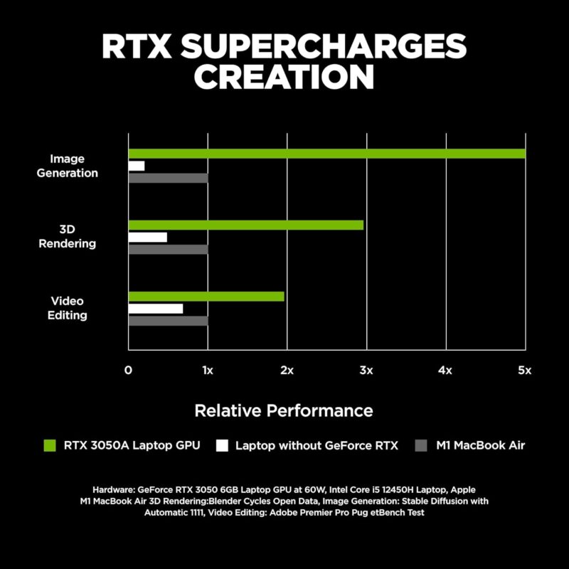 HP Victus, 12th Gen Intel Core i5-12450H, RTX 3050 (16GB DDR4, 512GB SSD) FHD, IPS, 144Hz, 15.6"/39.6cm, Win 11, Office 21, Blue, 2.3kg, fa1412tx, B&O Audio, Backlit Gaming Laptop