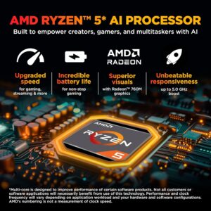 81ZJkSJL2LL._SL1500_ HP Victus, AMD Ryzen 5 8645HS, 6GB RTX 3050 Gaming Laptop (16GB DDR5, 512GB SSD),144Hz,300 nits,IPS, 15.6''/39.6cm, FHD, Win11, Office 24, Blue, 2,29kg, Backlit Kb,HD Camera, fb3012AX